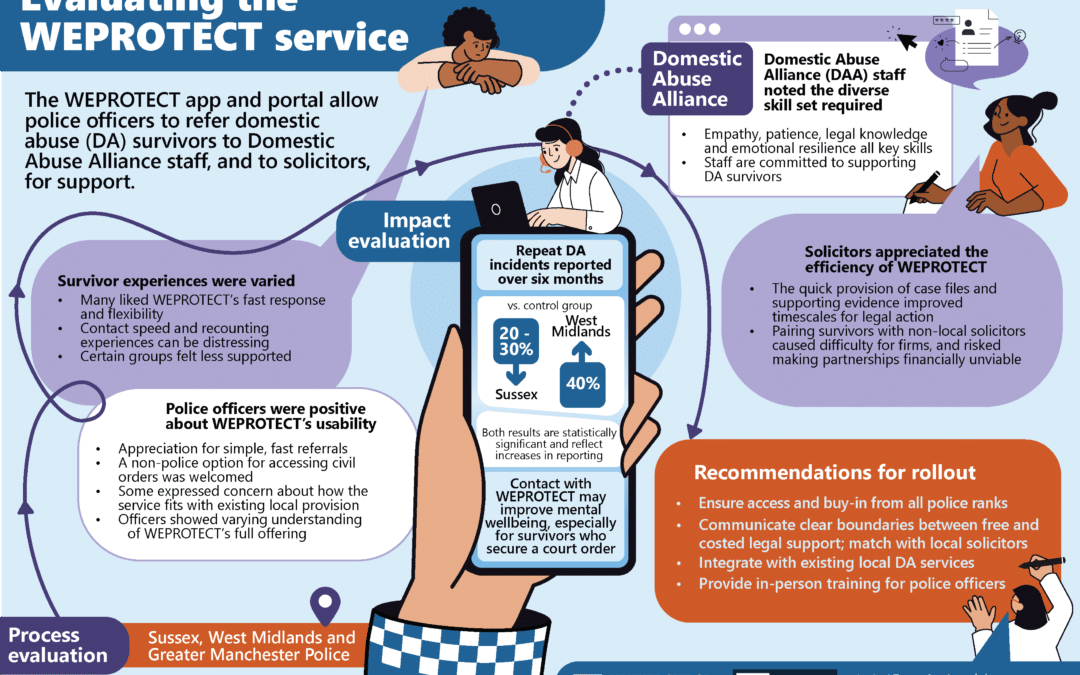 WEPROTECT evaluation shows improved outcomes for survivors and police